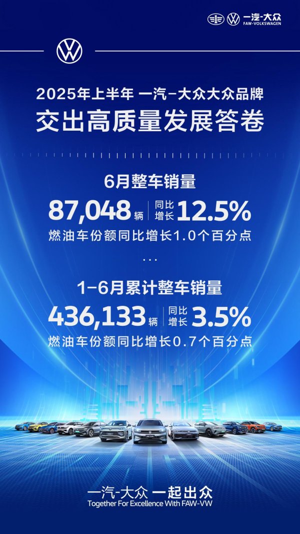 实盘10倍杠杆 全维突破: 一汽-大众大众品牌的逆势突围新解