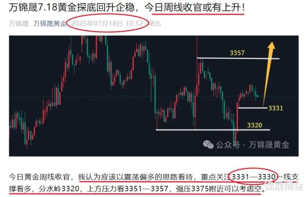 配资靠谱股票配资门户 万锦晟7.19周评: 黄金高位调整三月, 下半年黄金能涨吗?